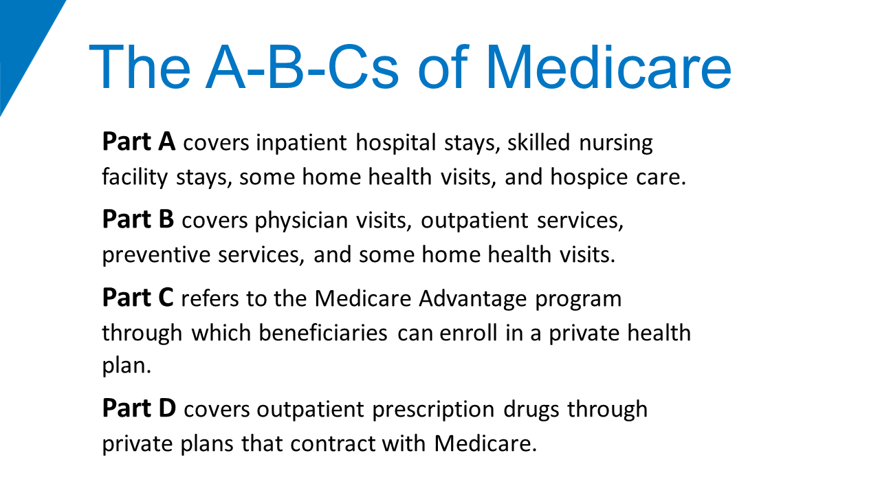 Medicare Part A B C And D Explained Senior Resource Hub