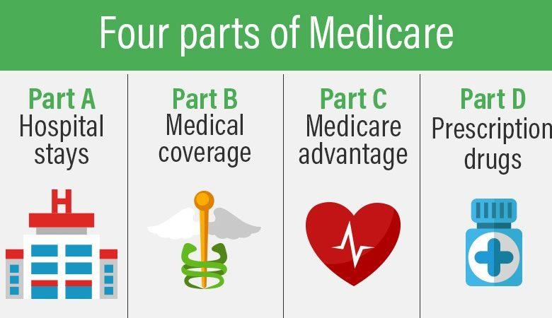 Understanding Medicare Part A, Part B, Part C and Part D – Senior ...