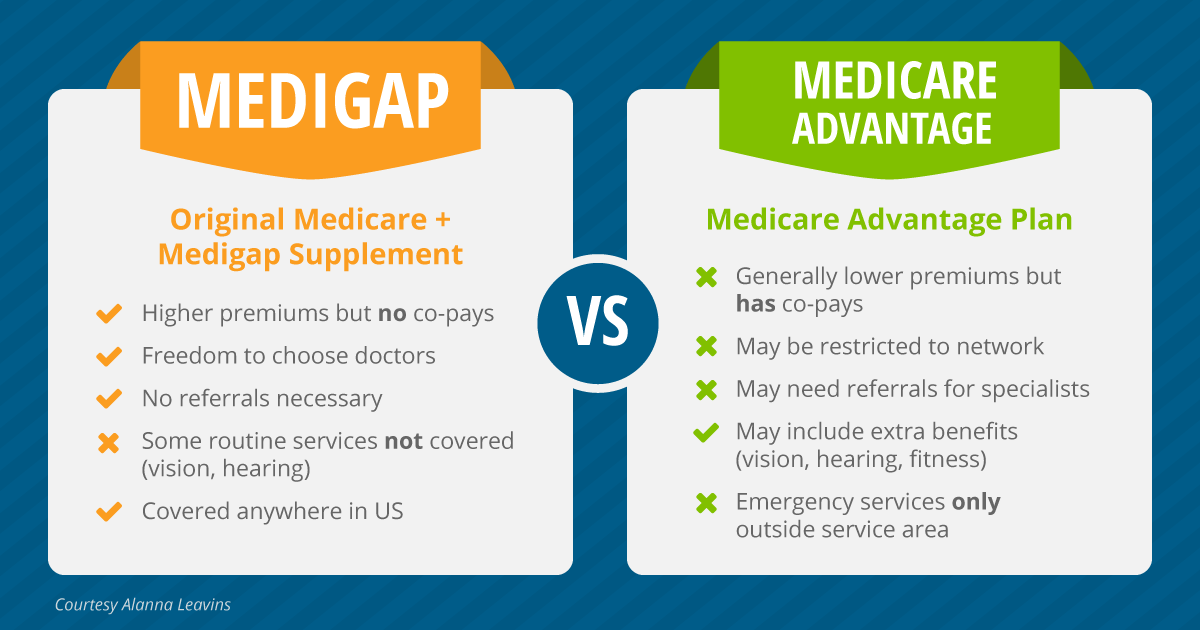 Differences Between Medicare Advantage And Medicare Supplement Plans ...