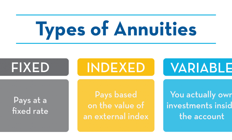 Two Types of Annuities for Retirement Explained